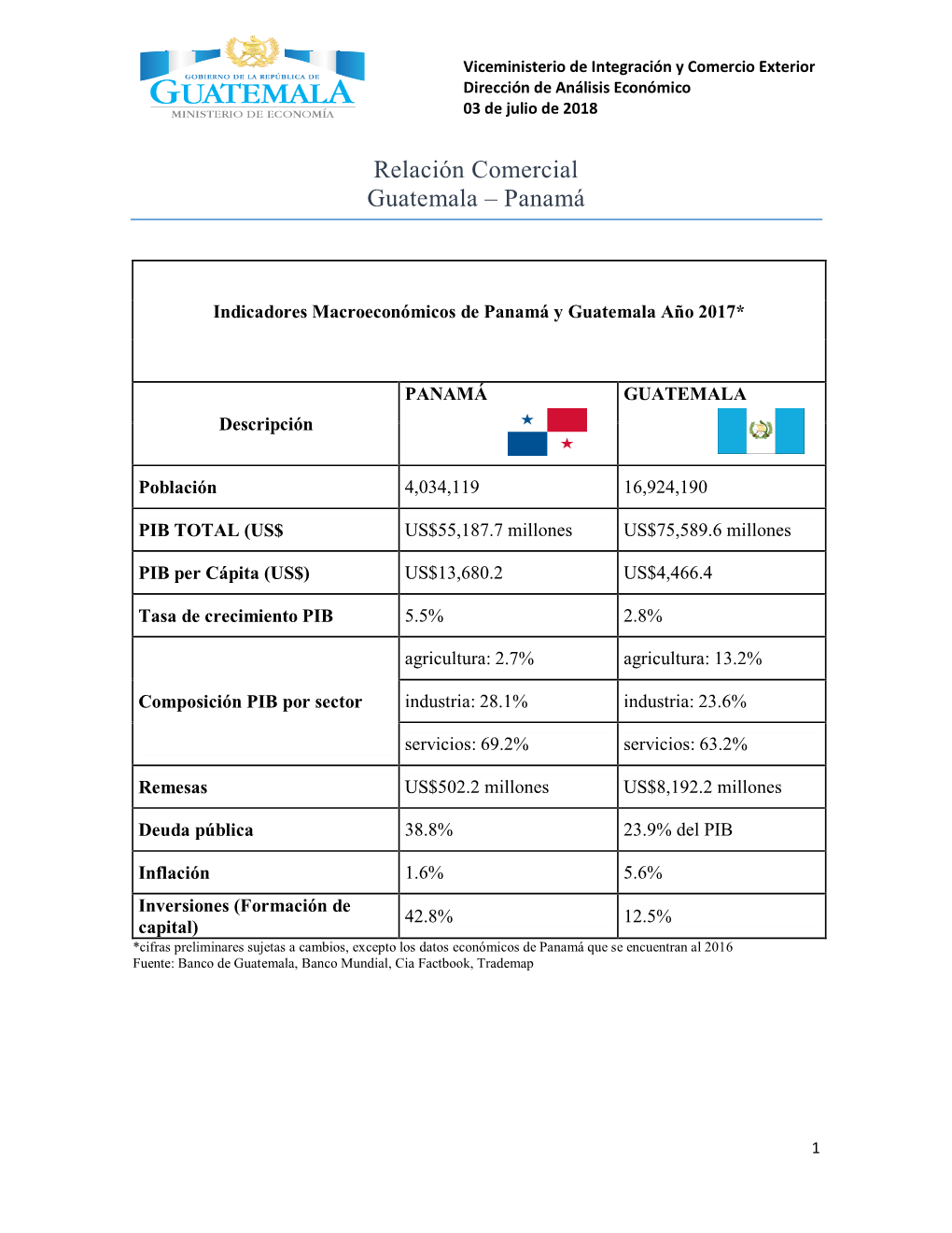 Relación Comercial Guatemala – Panamá