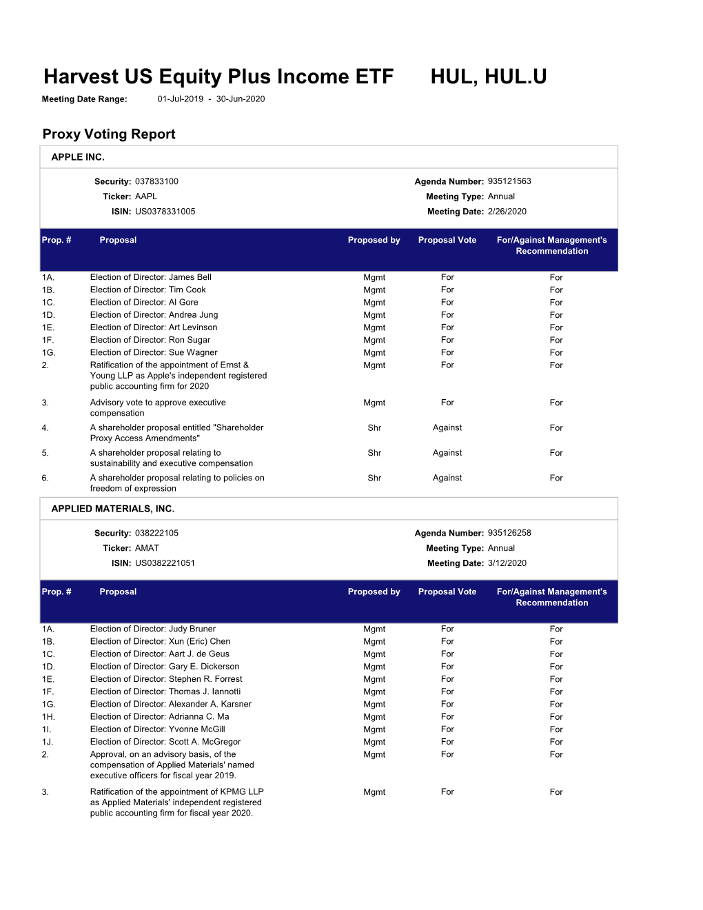 HUL, HUL.U Harvest US Equity Plus Income