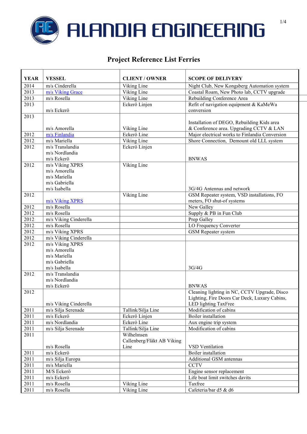 Reference List for Ferries