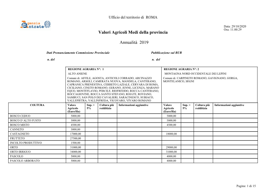 Valori Agricoli Medi Della Provincia Annualità 2019