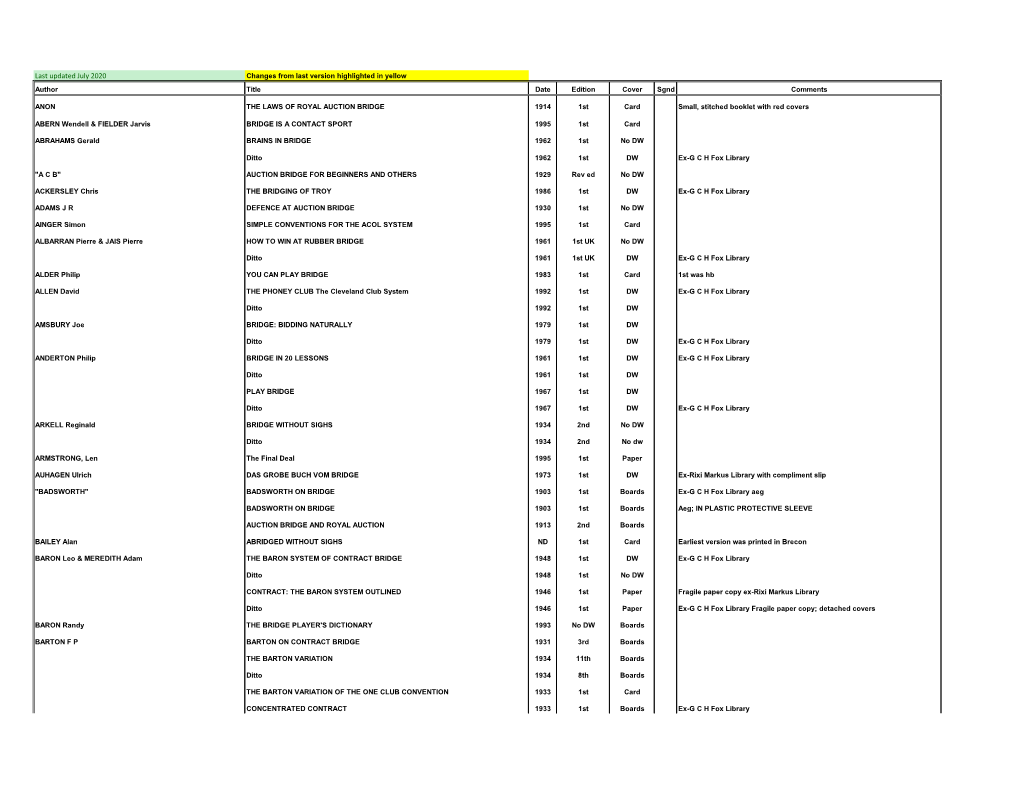 Last Updated July 2020 Changes from Last Version Highlighted in Yellow Author Title Date Edition Cover Sgnd Comments