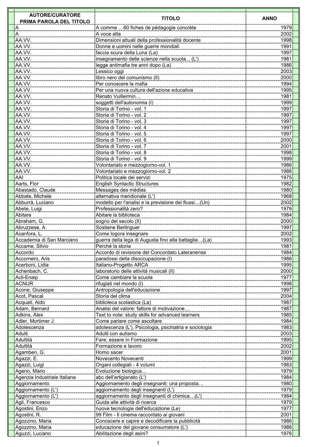 Acquisizioni Fino Al 30 Giugno 2006