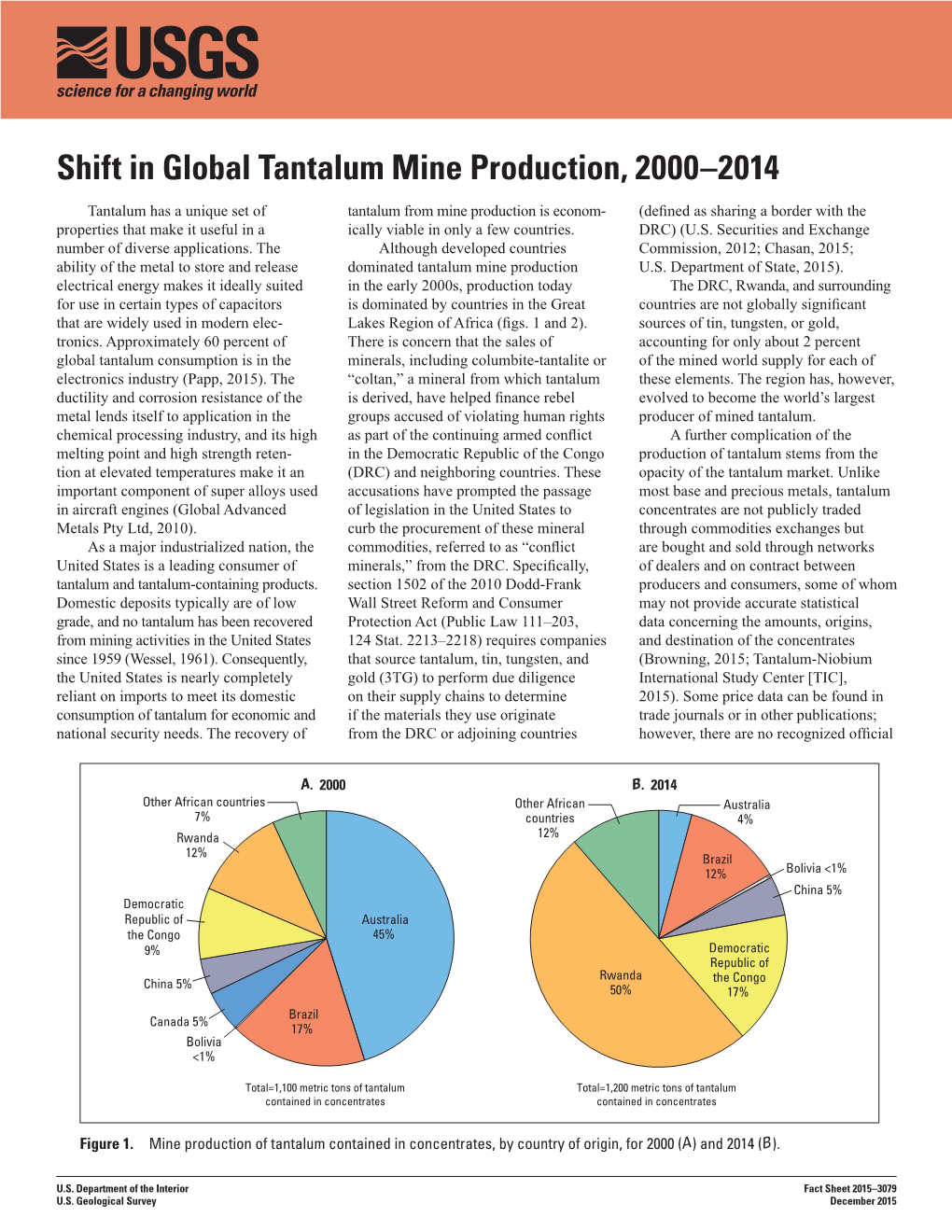 Shift in Global Tantalum Mine Production, 2000–2014