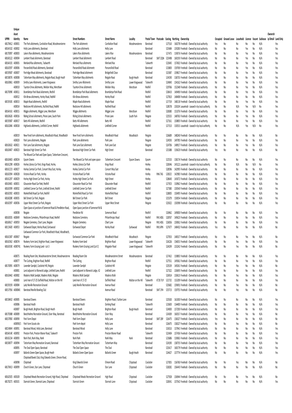 Asset Register Dataset.Xlsx