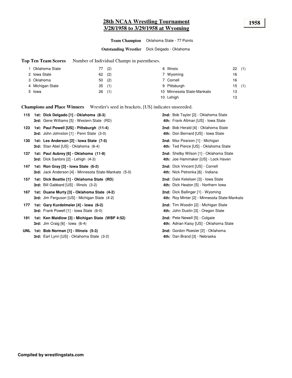 1958 28Th NCAA Wrestling Tournament 3/28/1958 to 3/29/1958 at Wyoming