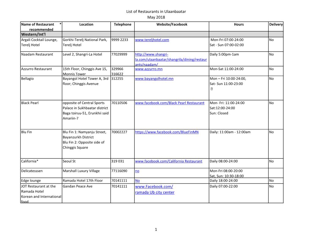 List of Restaurants in Ulaanbaatar May 2018 1 Western/Int'l Www