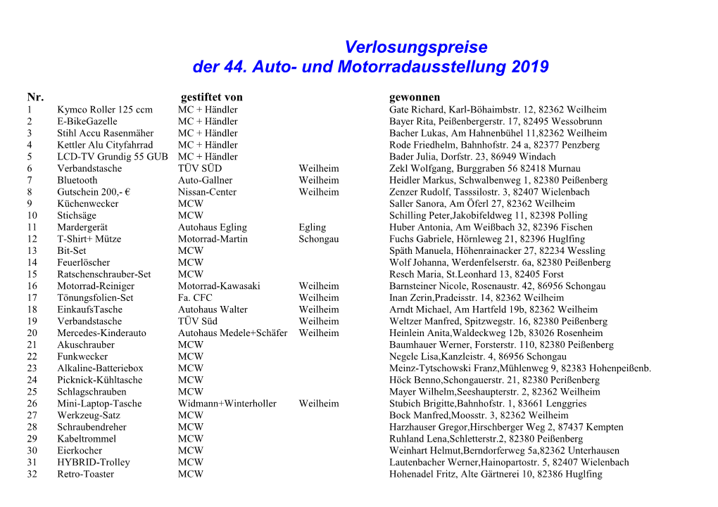 Verlosungspreise Der 44. Auto- Und Motorradausstellung 2019