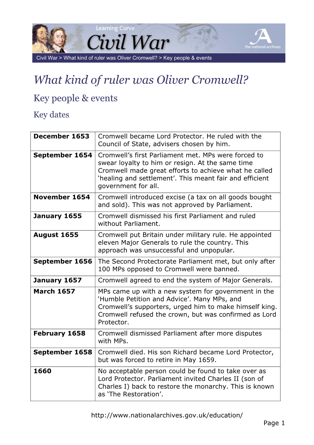 What Kind of Ruler Was Oliver Cromwell? > Key People & Events