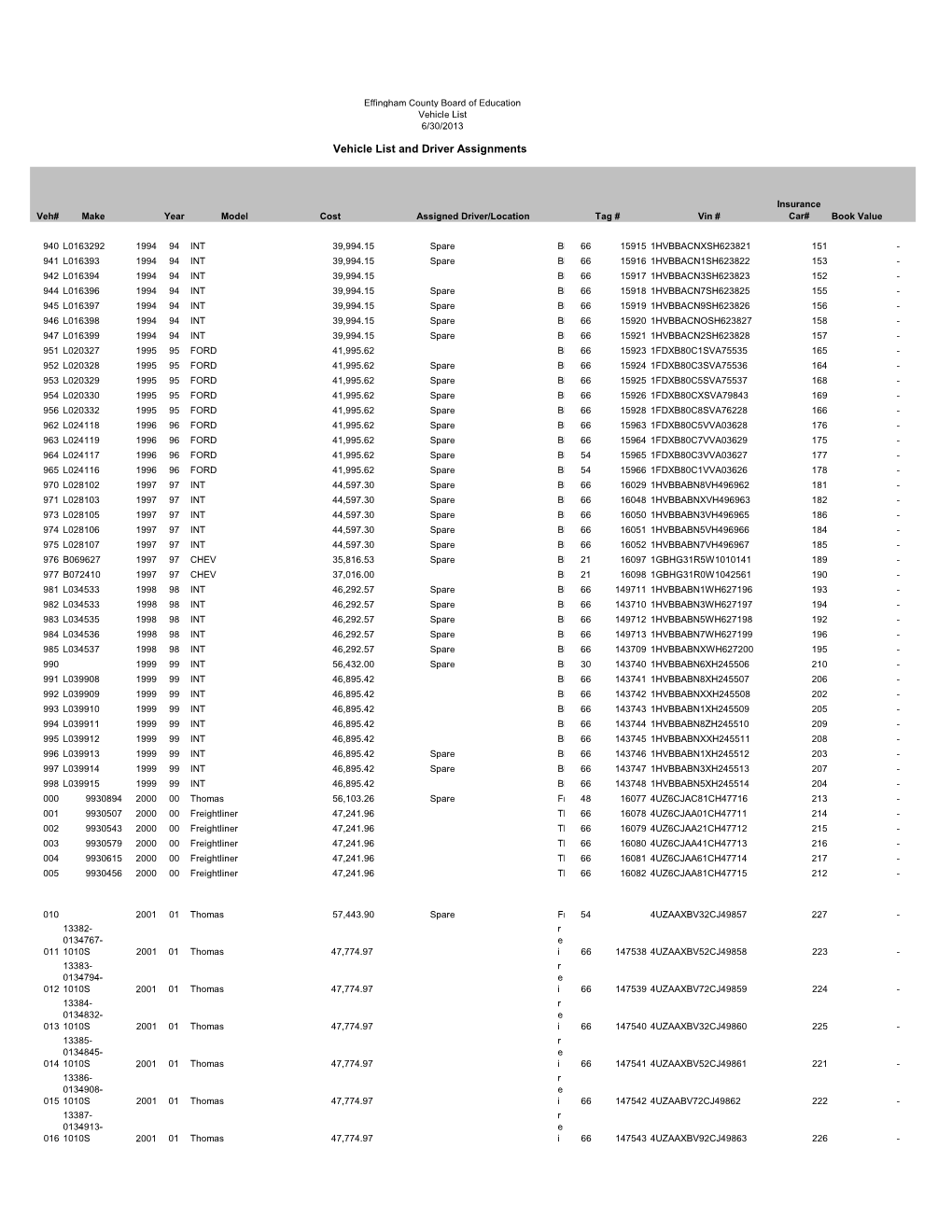 Vehicle List and Driver Assignments