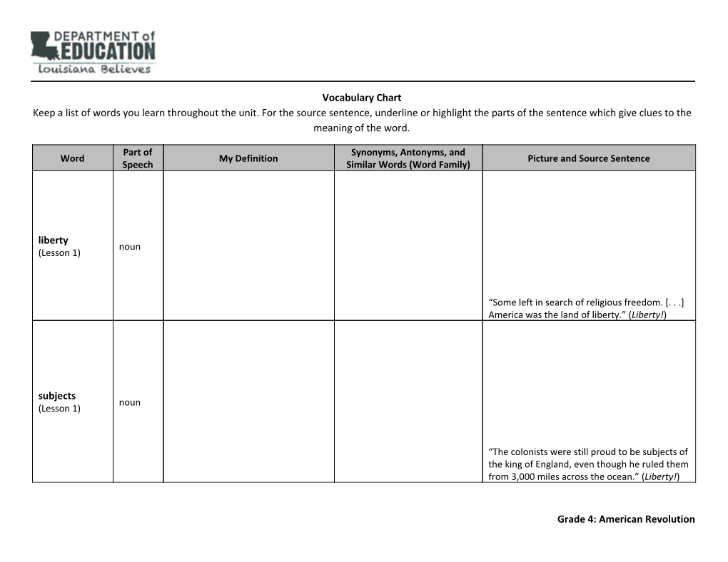 Vocabulary Chart Keep a List of Words You Learn Throughout the Unit. For