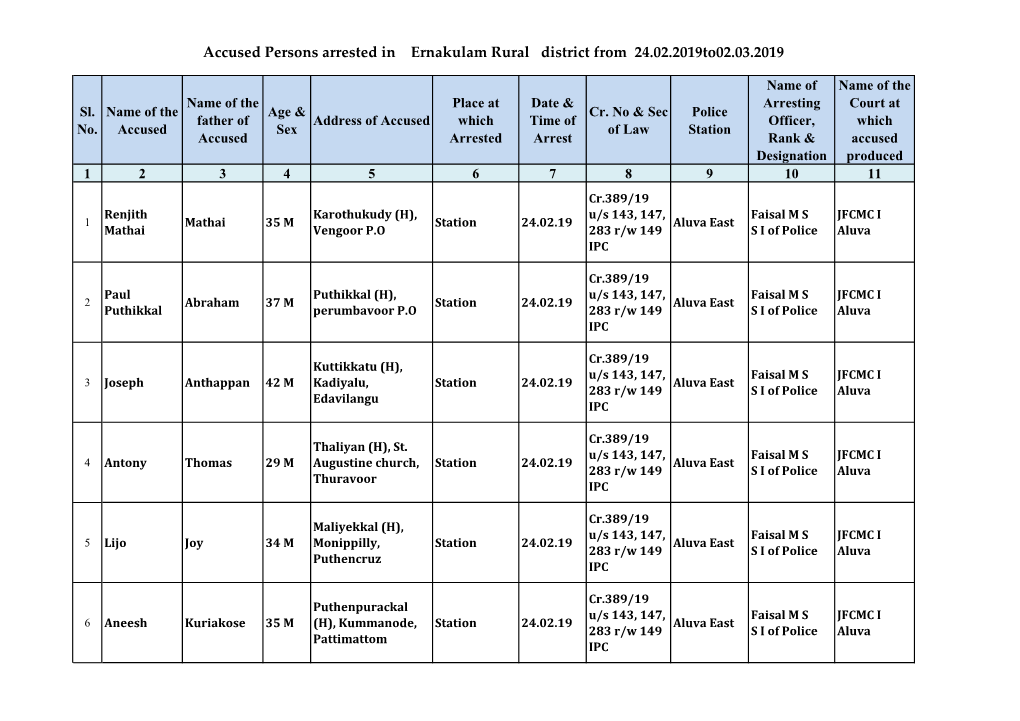 Accused Persons Arrested in Ernakulam Rural District from 24.02.2019To02.03.2019