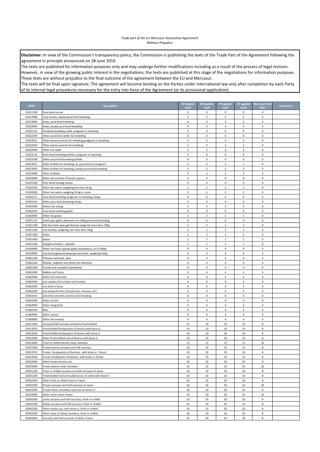 Appendix on Tariff Elimination Schedule for Mercosur