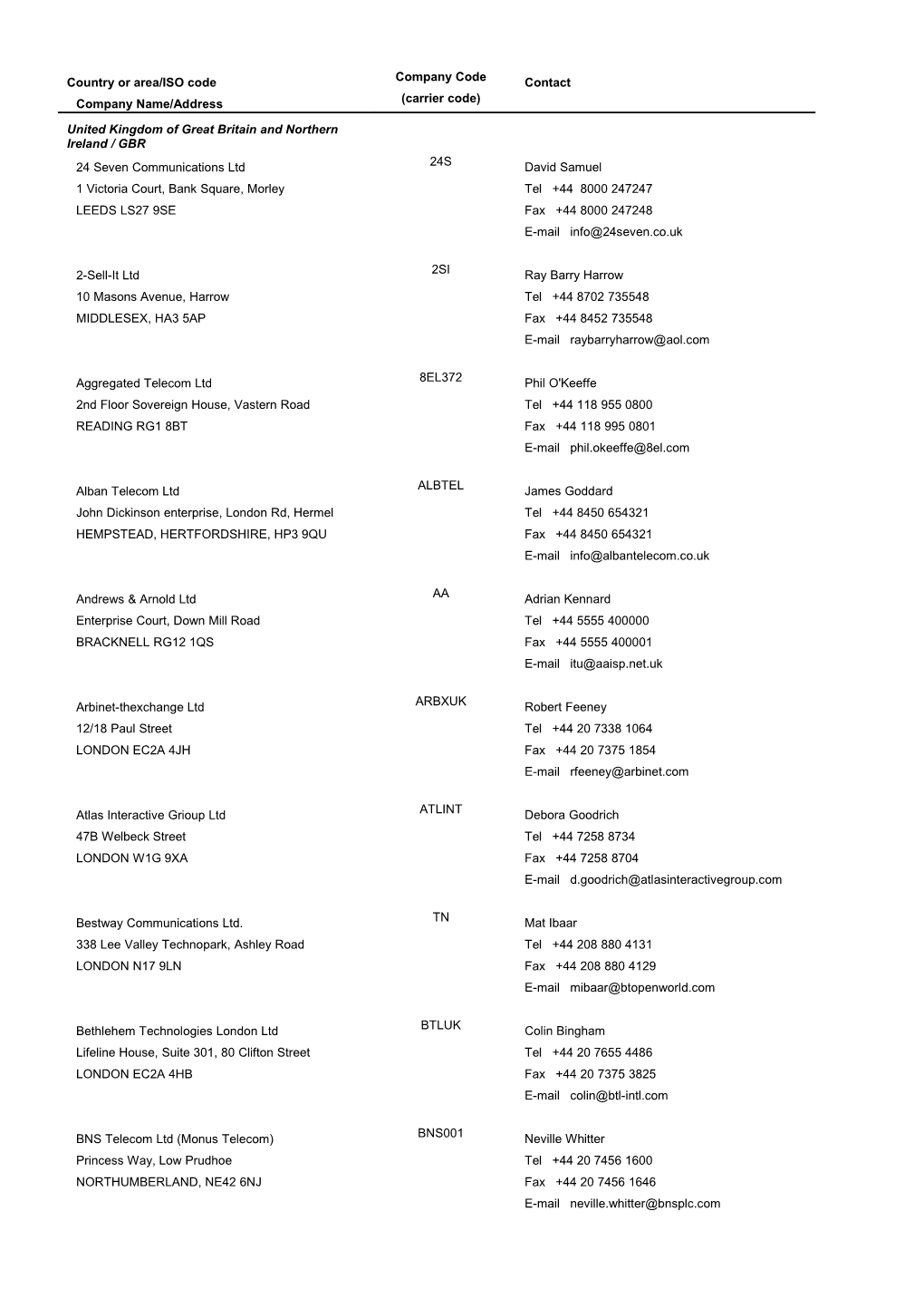 Country Or Area/ISO Code