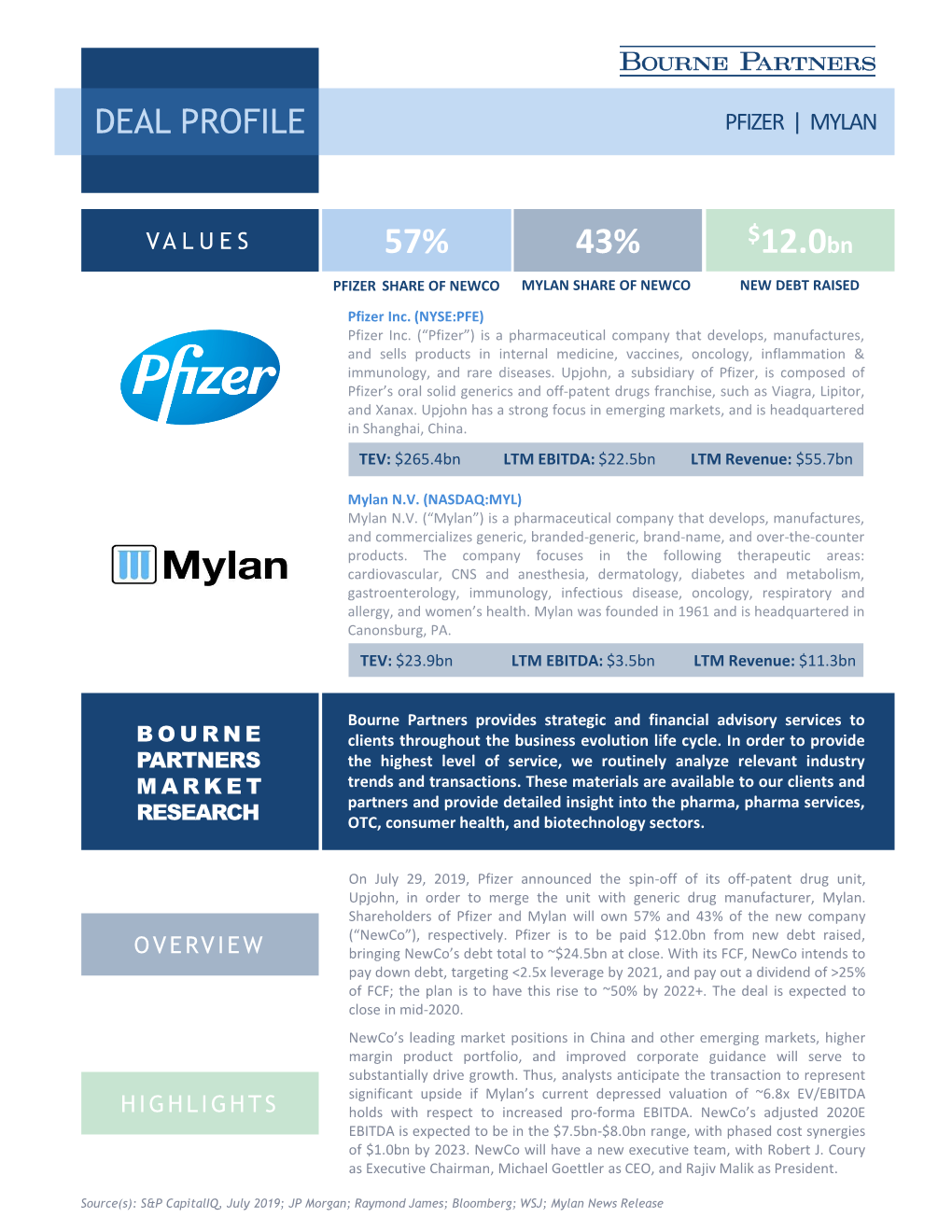 Pfizer and Mylan Will Own 57% and 43% of the New Company (“Newco”), Respectively