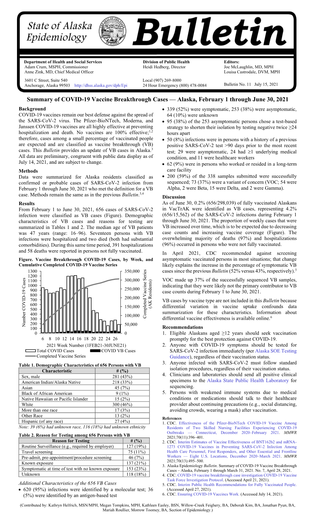 Summary of COVID-19 Vaccine Breakthrough Cases — Alaska, February 1 Through June 30, 2021