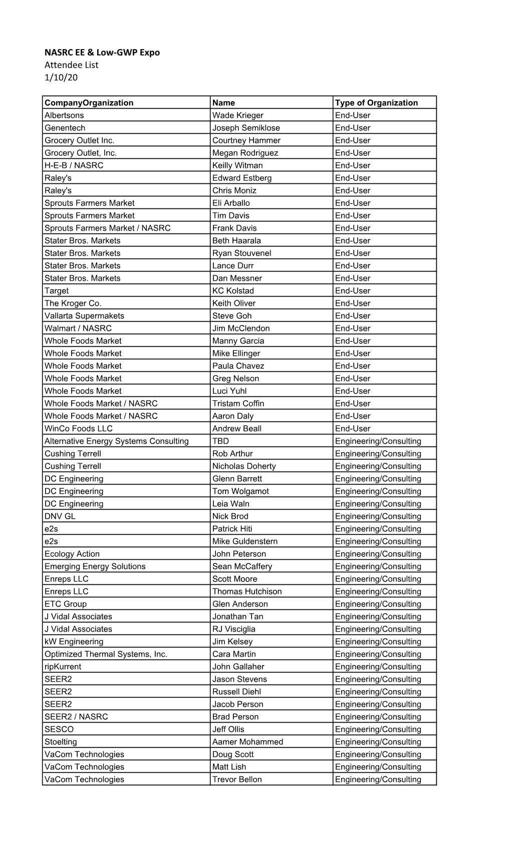 NASRC EE and Low-GWP Expo Attendee List 010820