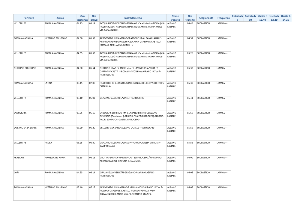 Partenza Arrivo Ora Partenza Ora Arrivo Instradamento Nome Transito