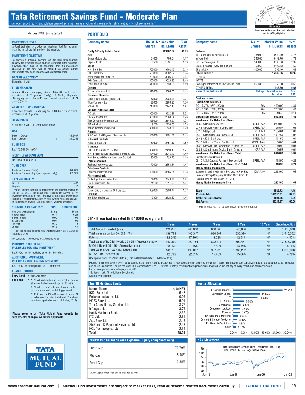 Inner 49 Retirement Savings Fund