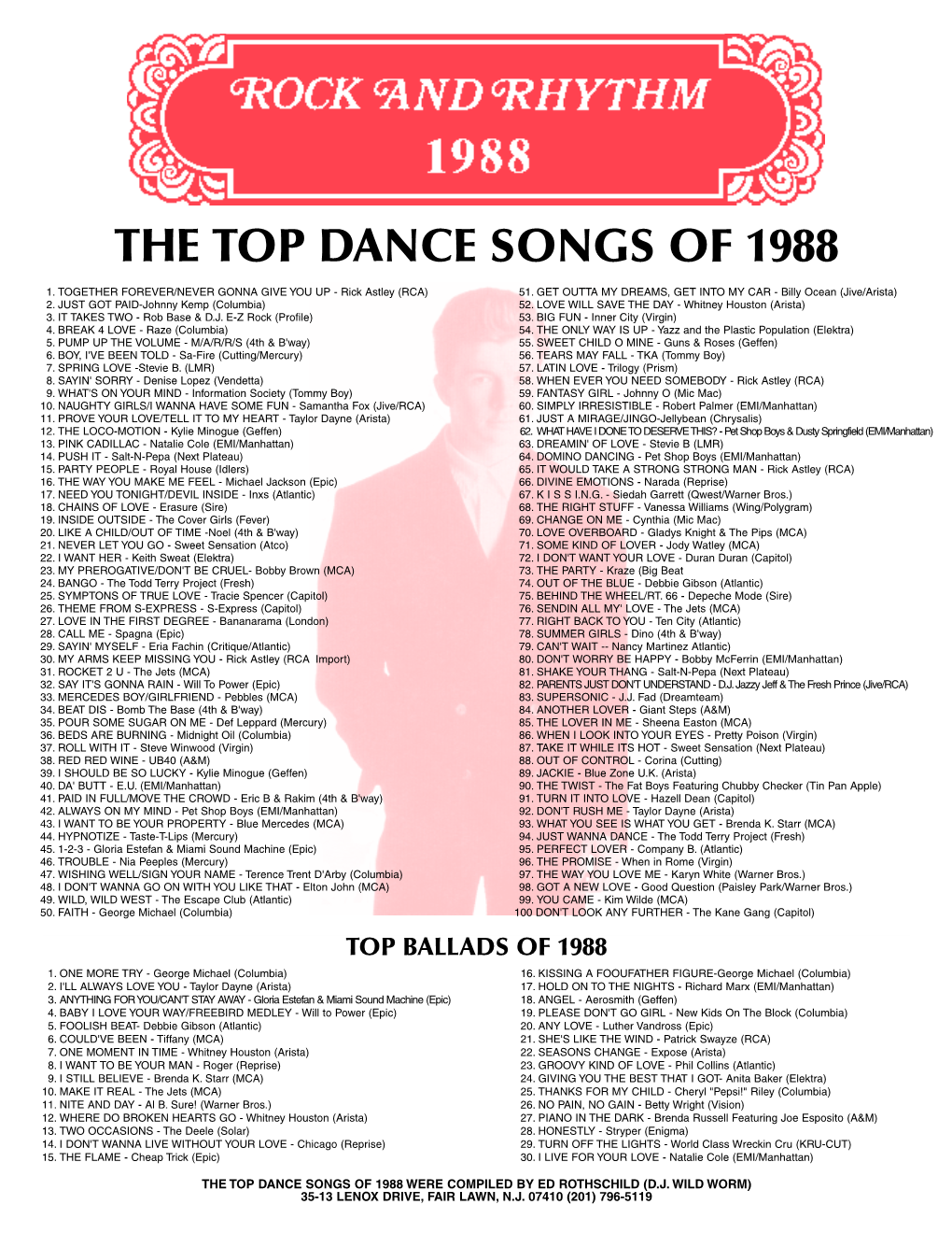 The Top Dance Songs of 1988