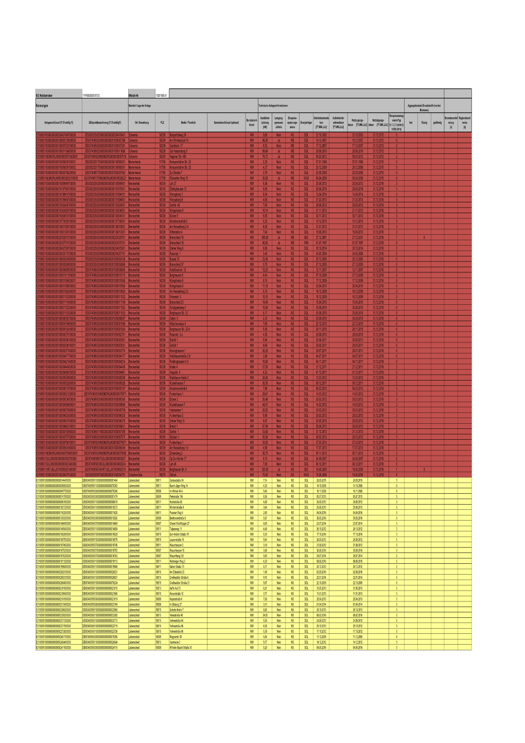 EEG Anlagenstammdaten 2016