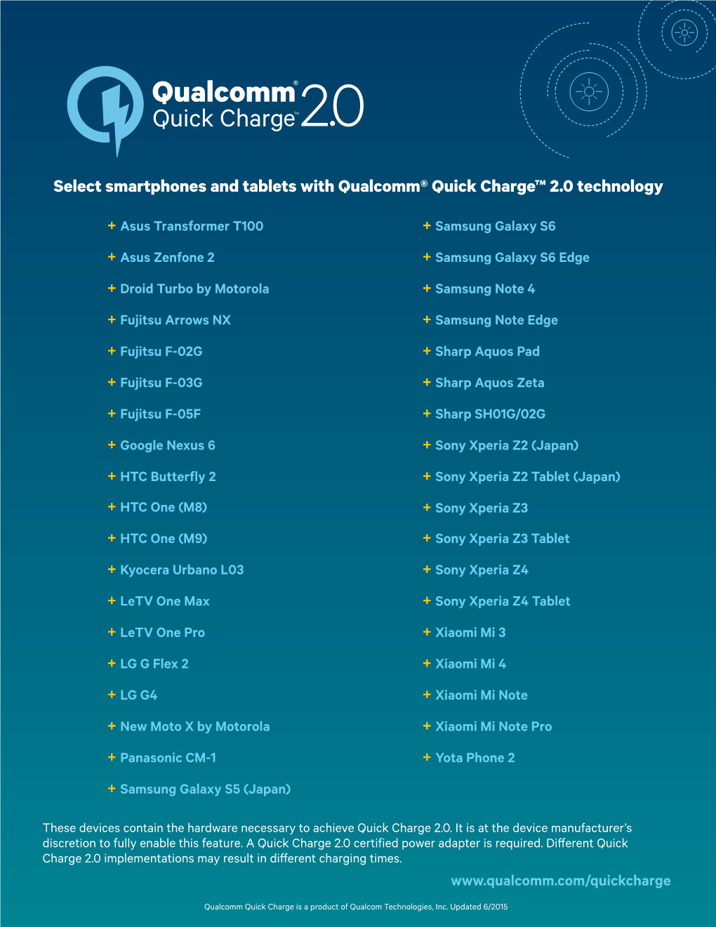 Select Smartphones and Tablets with Qualcomm® Quick Charge™ 2.0 Technology