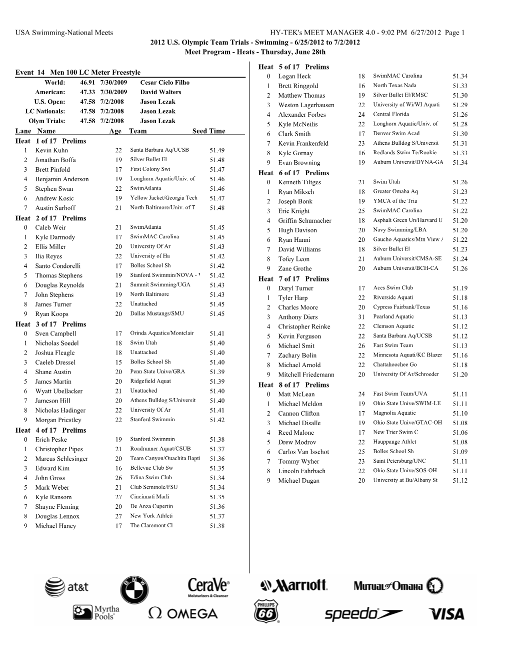 USA Swimming-National Meets HY-TEK's MEET MANAGER 4.0 - 9:02 PM 6/27/2012 Page 1 2012 U.S