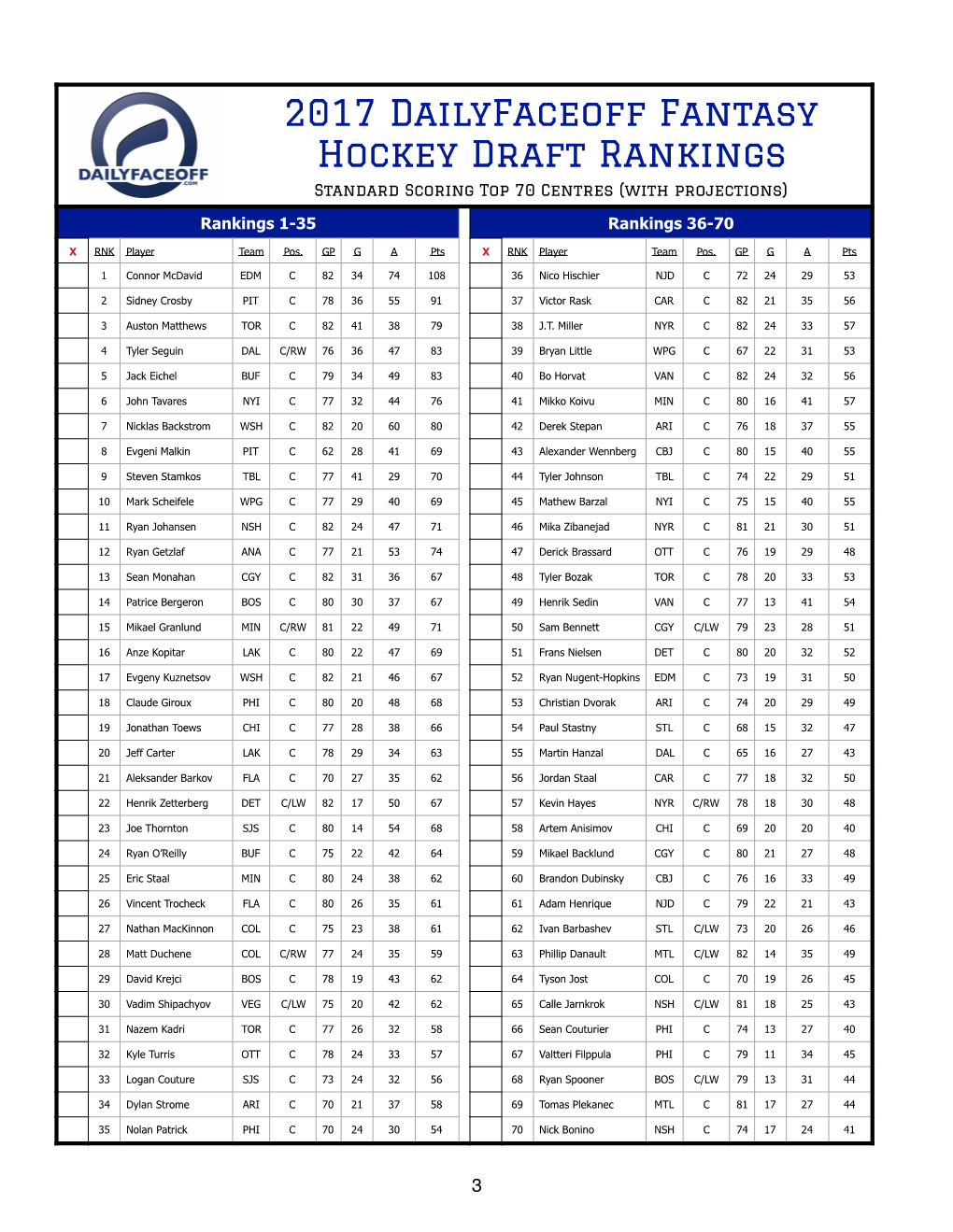 Top350 (2017-18 Rankings)