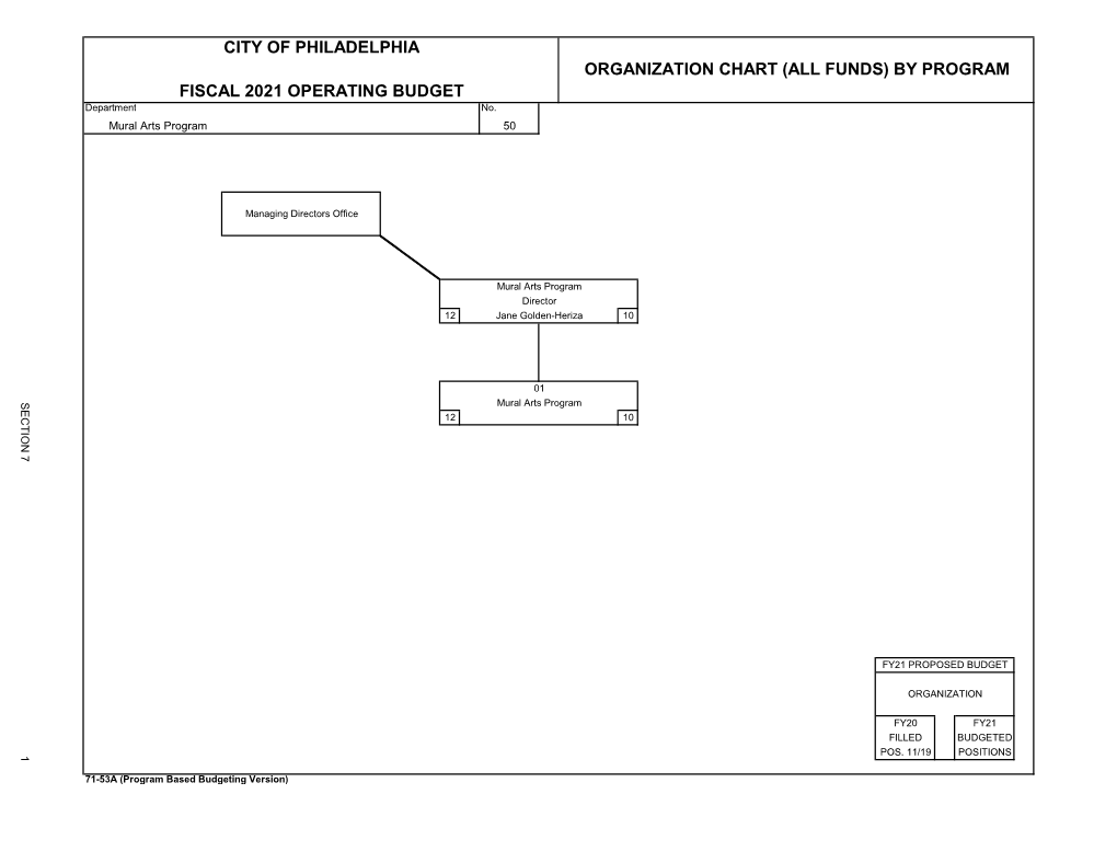 Fy21 Proposed Budget