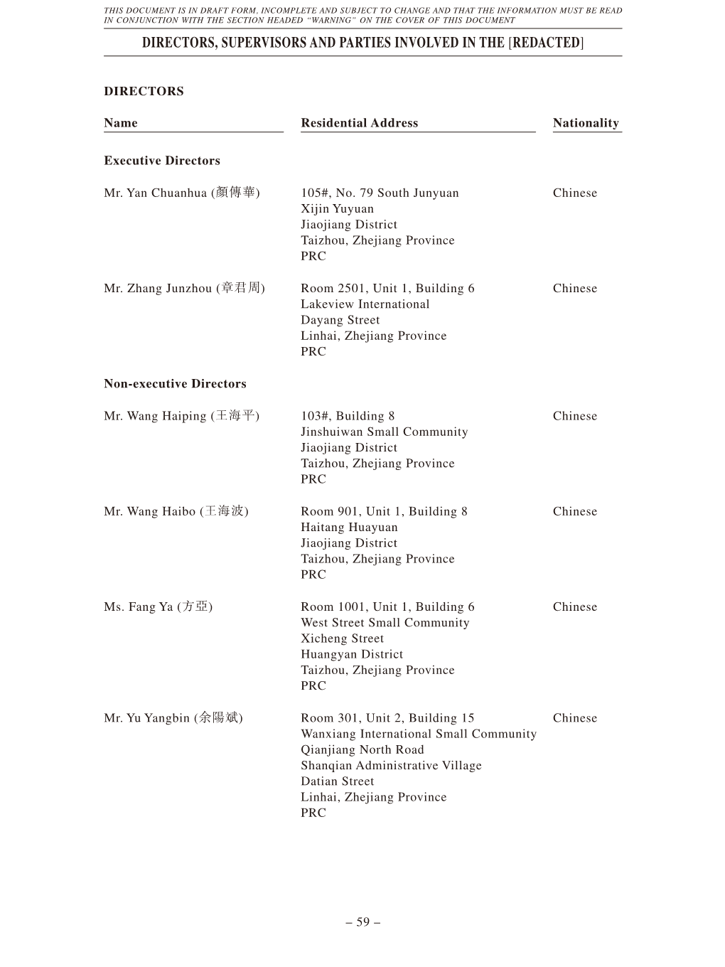 Directors, Supervisors and Parties Involved in the [Redacted]