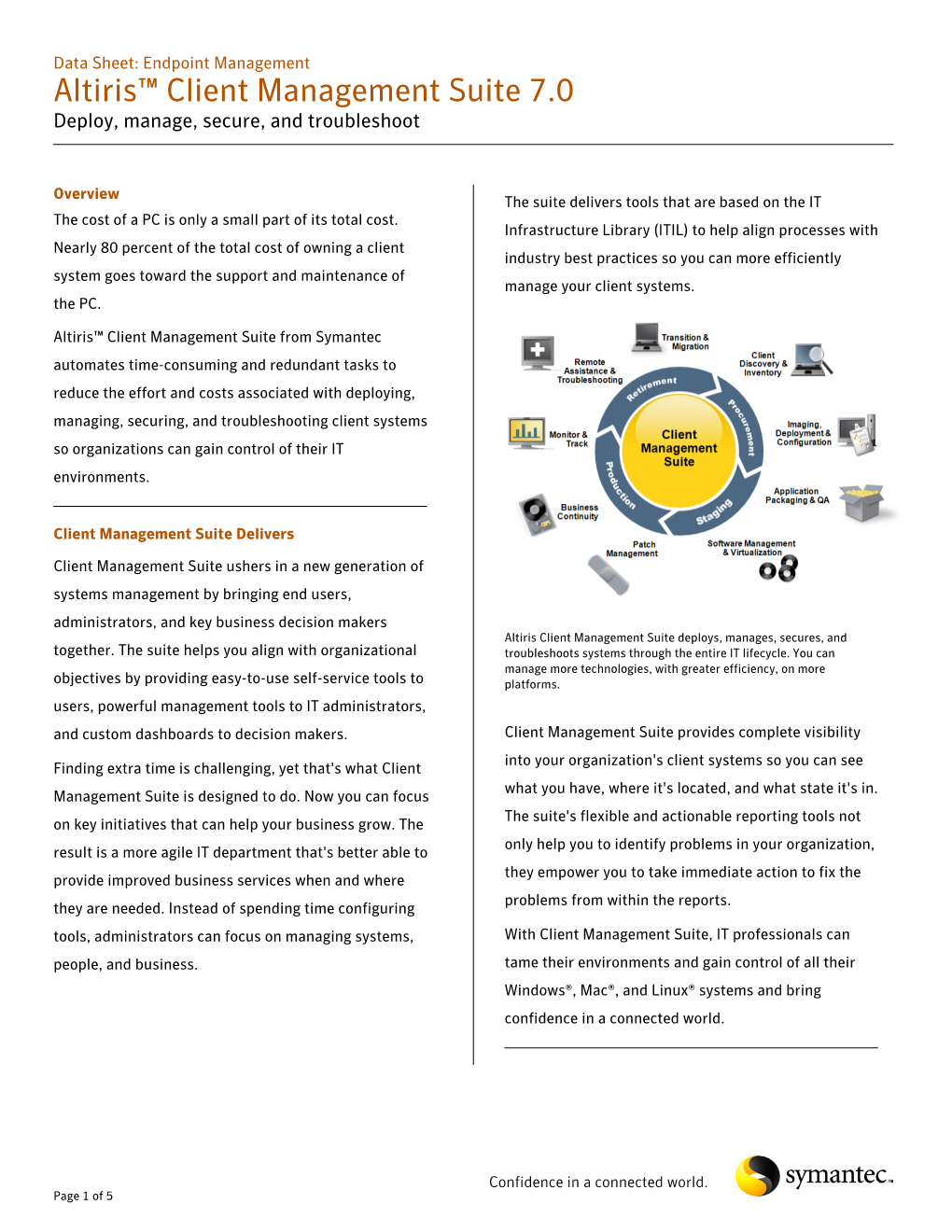 Symantec Software Datasheet