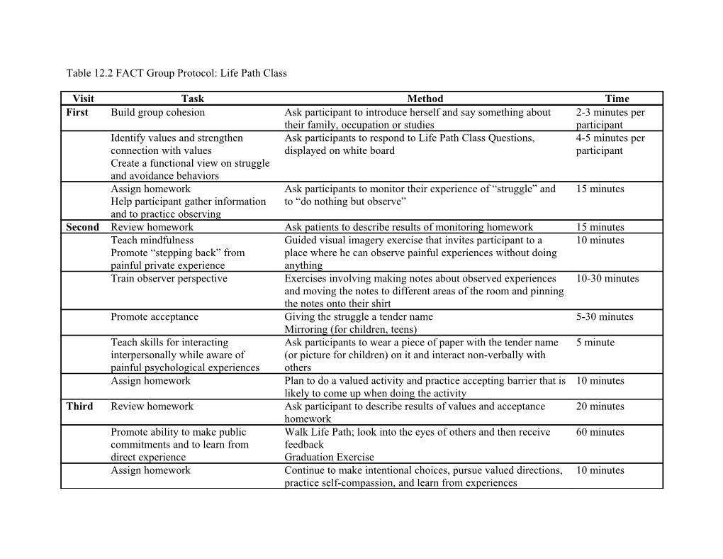 Table 12.2 FACT Group Protocol: Life Path Class