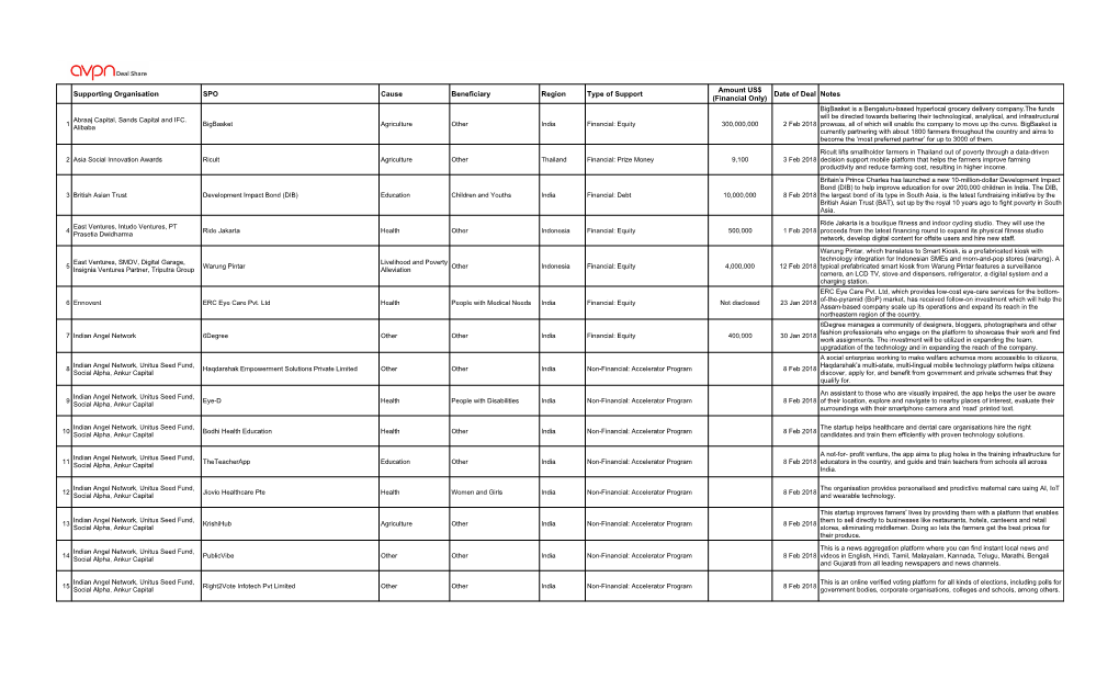 (Financial Only) Date of Deal Notes