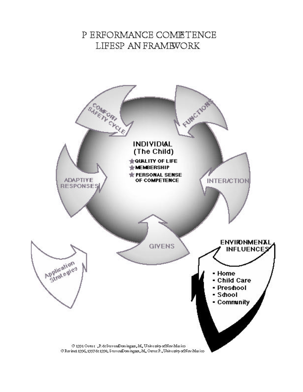 Environmental Influences: Family Systems Theory