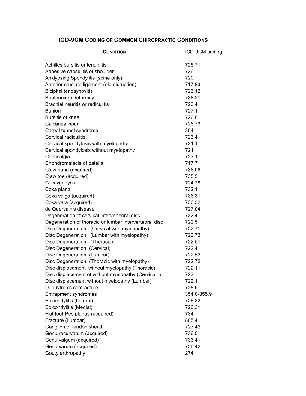 ICD-9CM Coding Achilles Bursitis Or Tendinitis 726.71 Adhesive