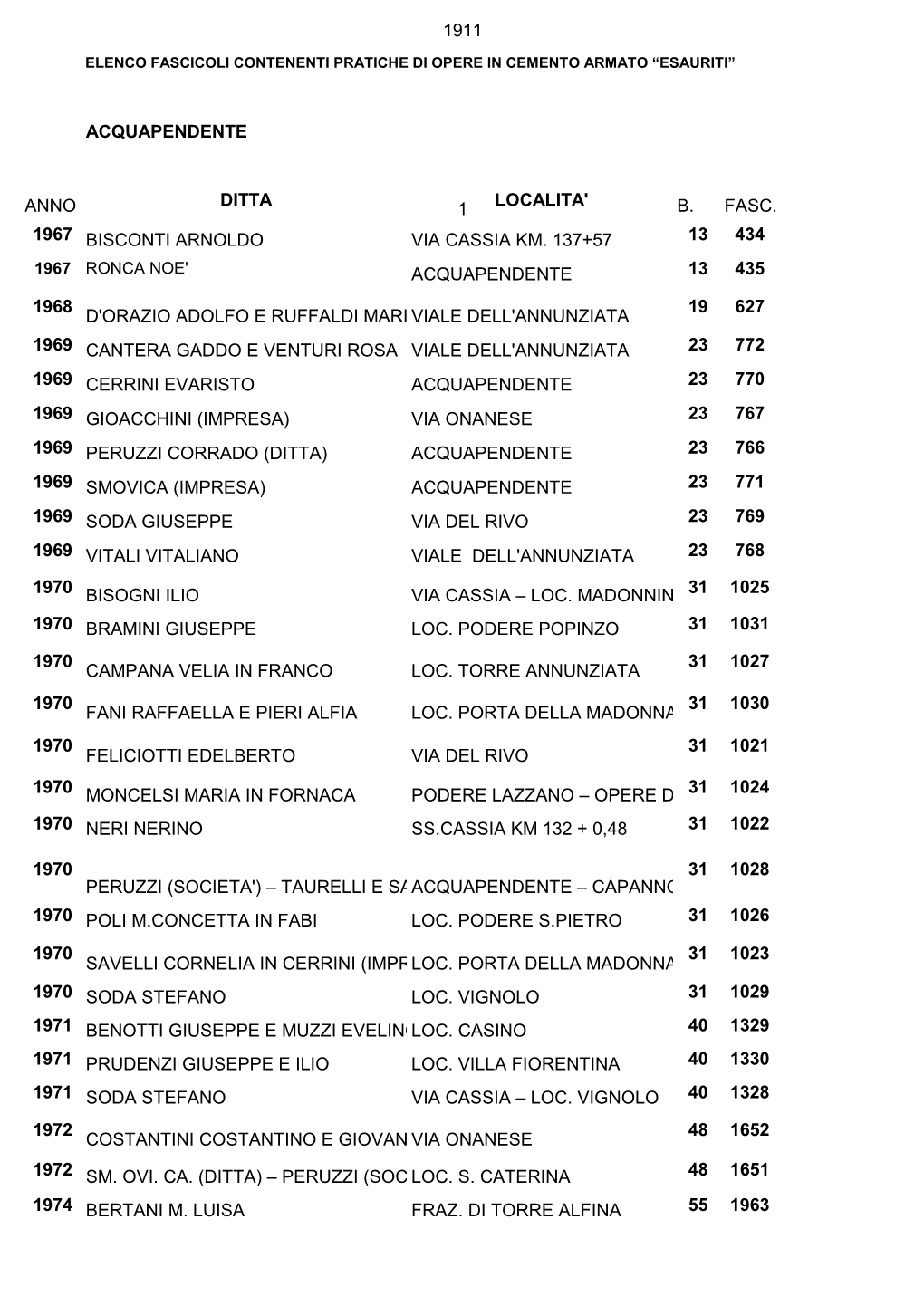 1911 1 Acquapendente Anno Ditta Localita' B. Fasc. 1967
