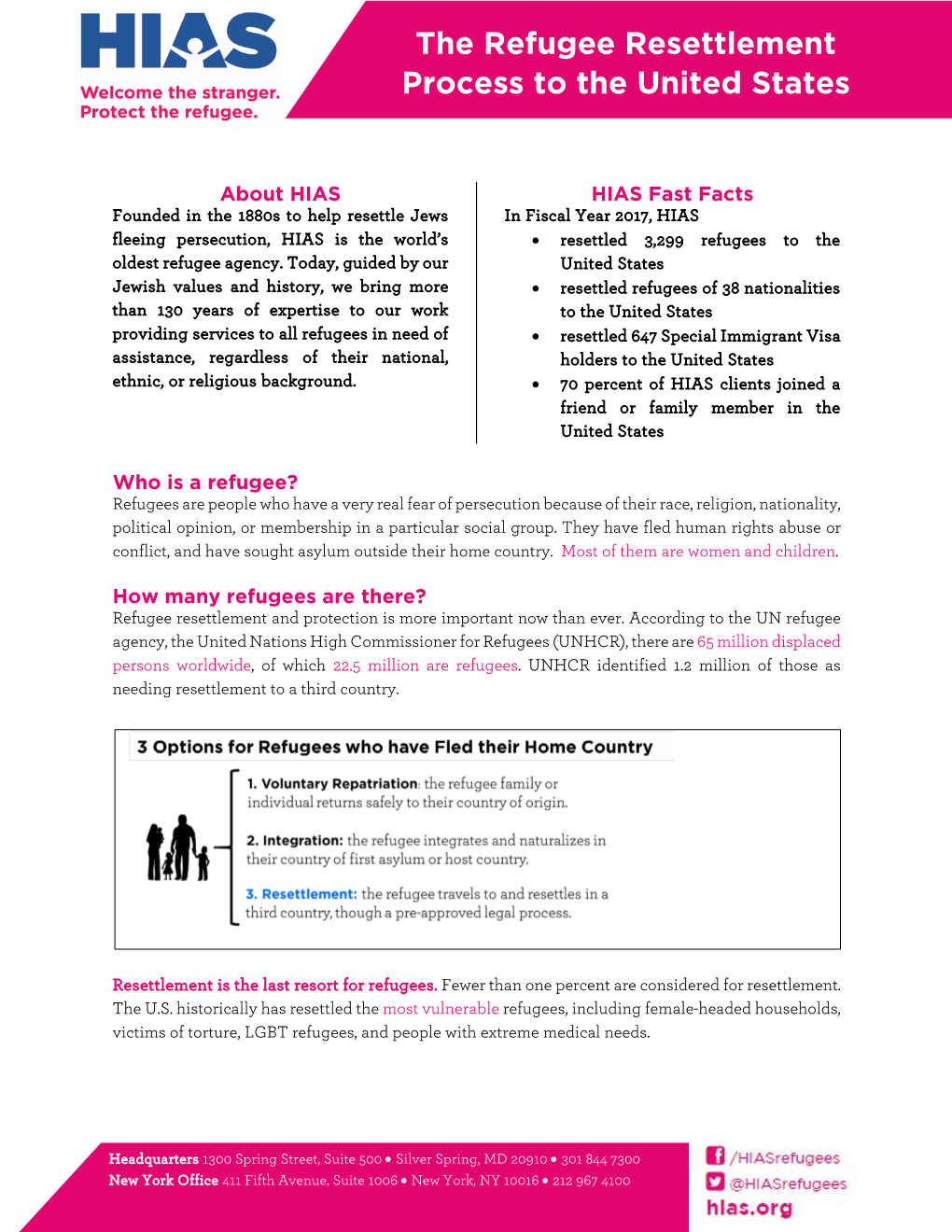 The Refugee Resettlement Process to the United States