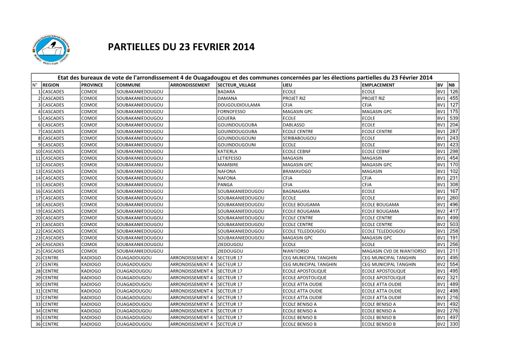 Partielles Du 23 Fevrier 2014