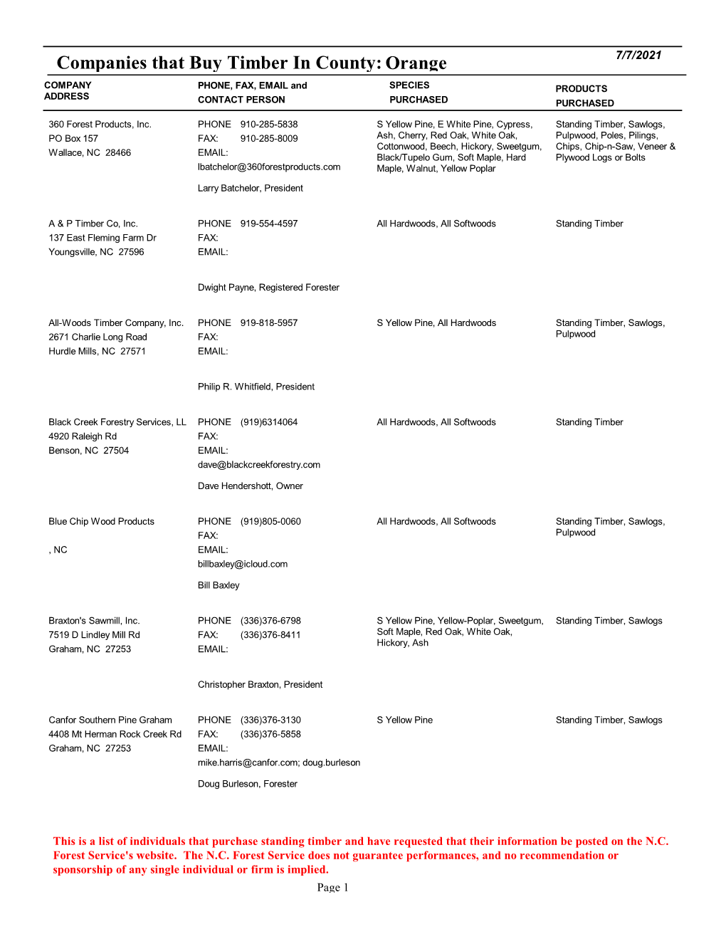 Buyers of Timber in Orange County