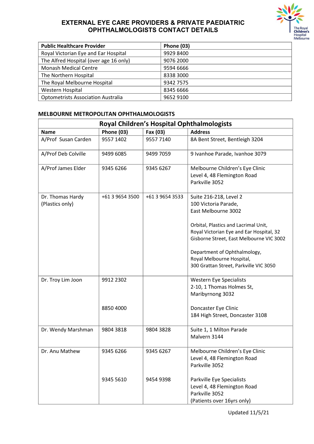 External Eye Care Providers & Private Paediatric Ophthalmologists Contact Details