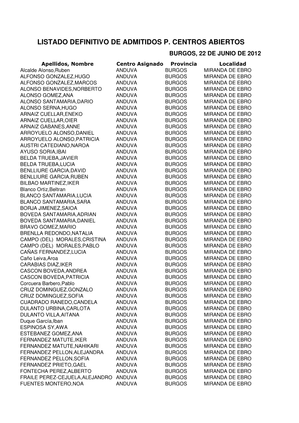 Listado Definitivo De Admitidos P. Centros Abiertos Burgos, 22 De Junio De 2012