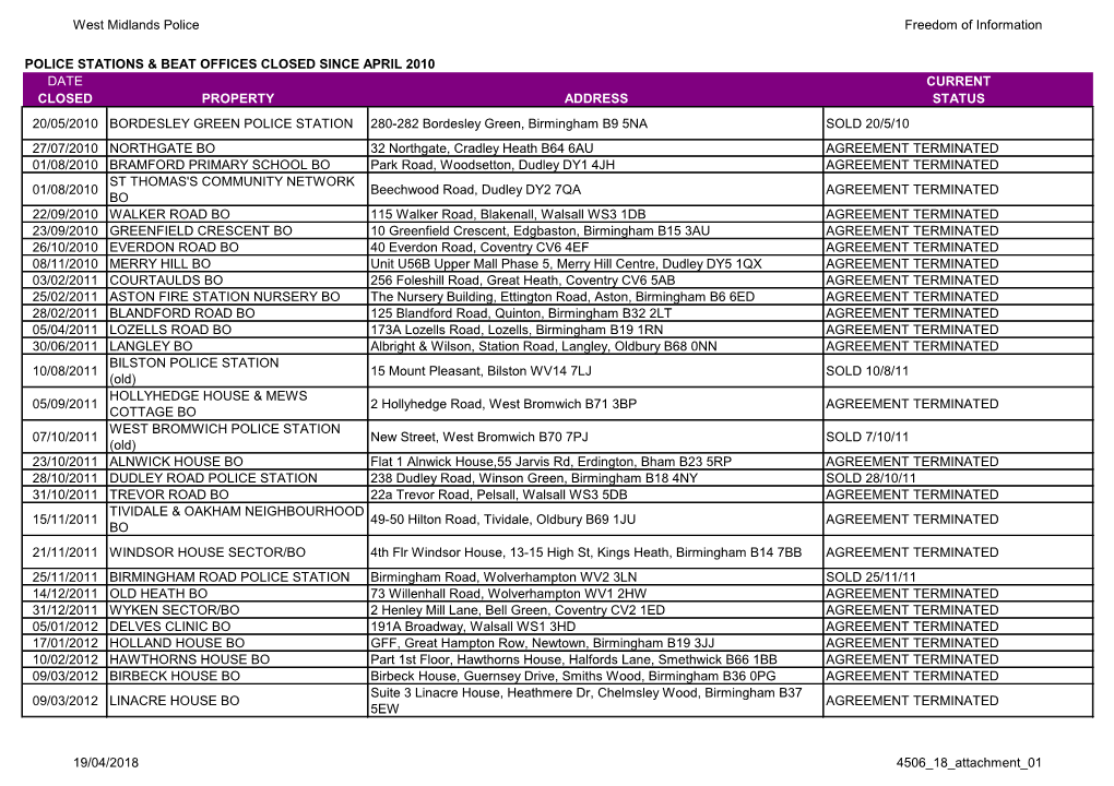 4506 18 Draft Attachment 01.Pdf