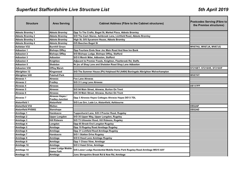 Superfast Staffordshire Live Structure List 5Th April 2019