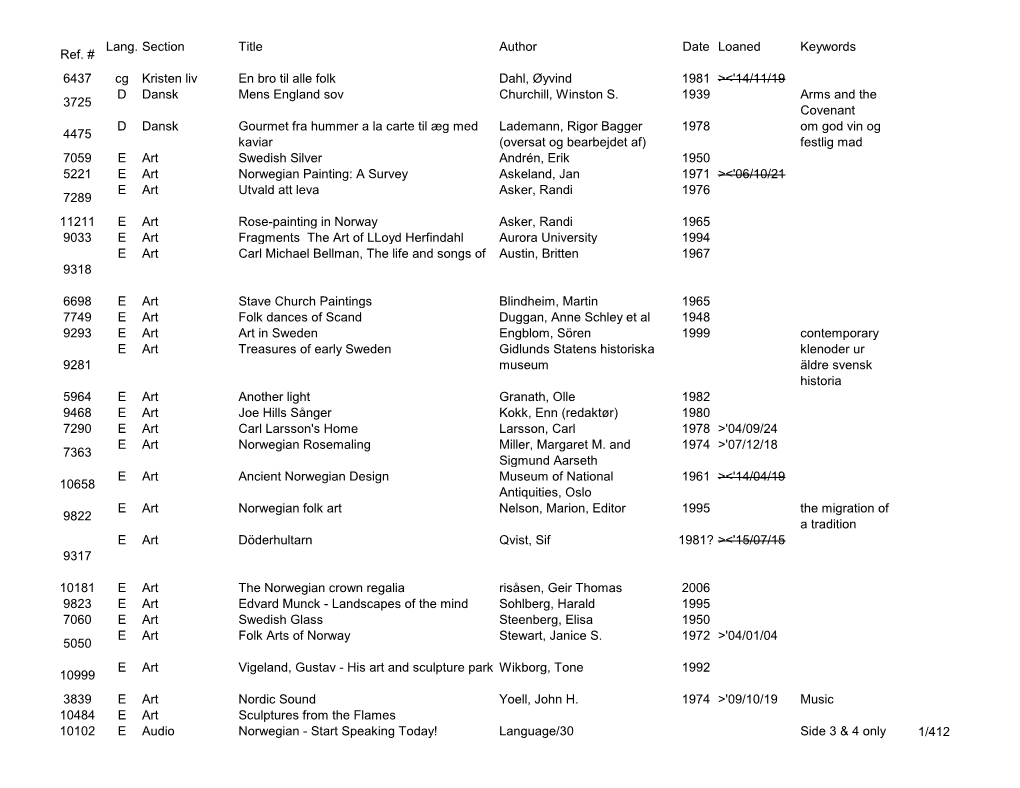 Ref. # Lang. Section Title Author Date Loaned Keywords 6437 Cg Kristen Liv En Bro Til Alle Folk Dahl, Øyvind 1981