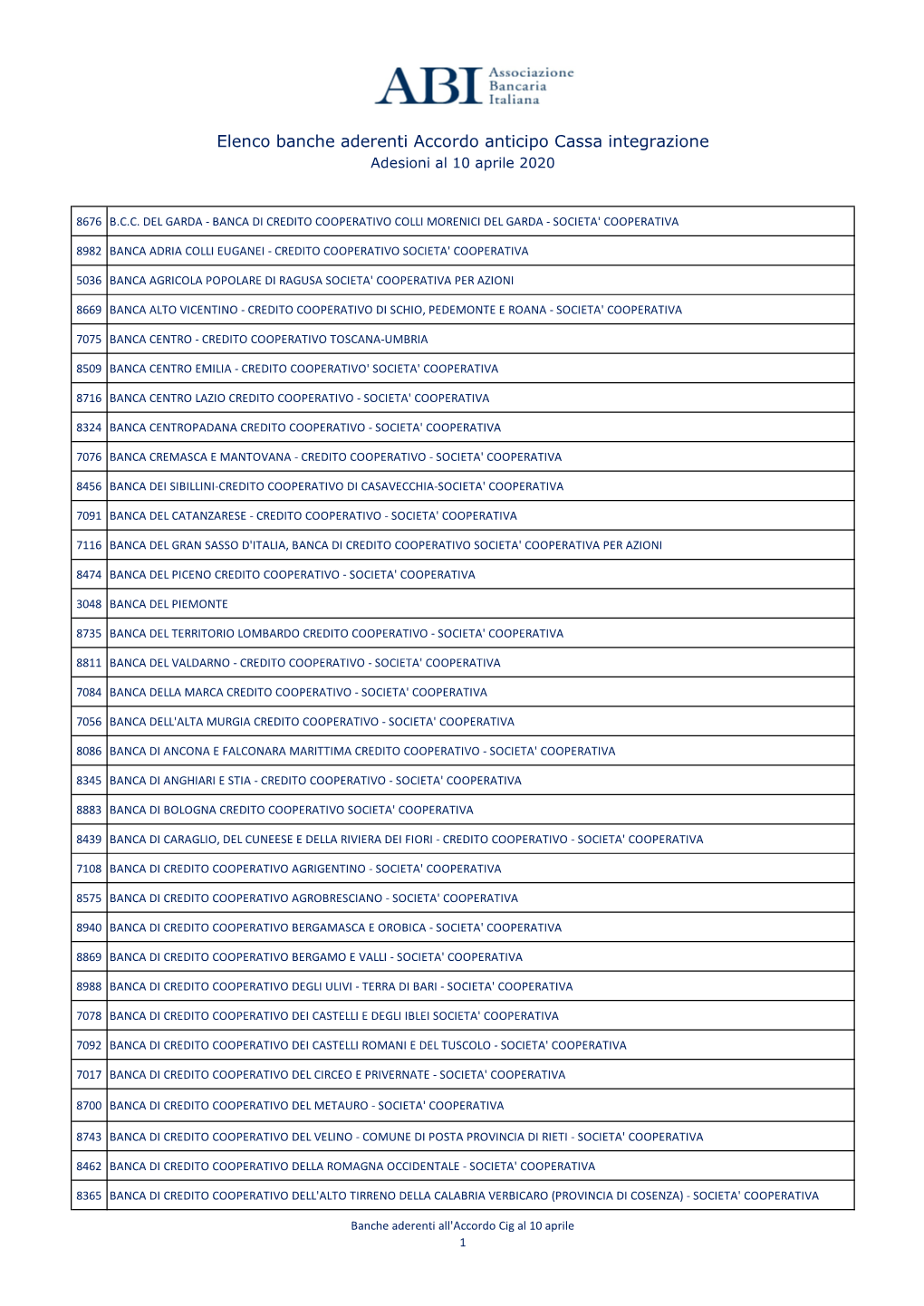Elenco Banche Aderenti Accordo Anticipo Cassa Integrazione Adesioni Al 10 Aprile 2020