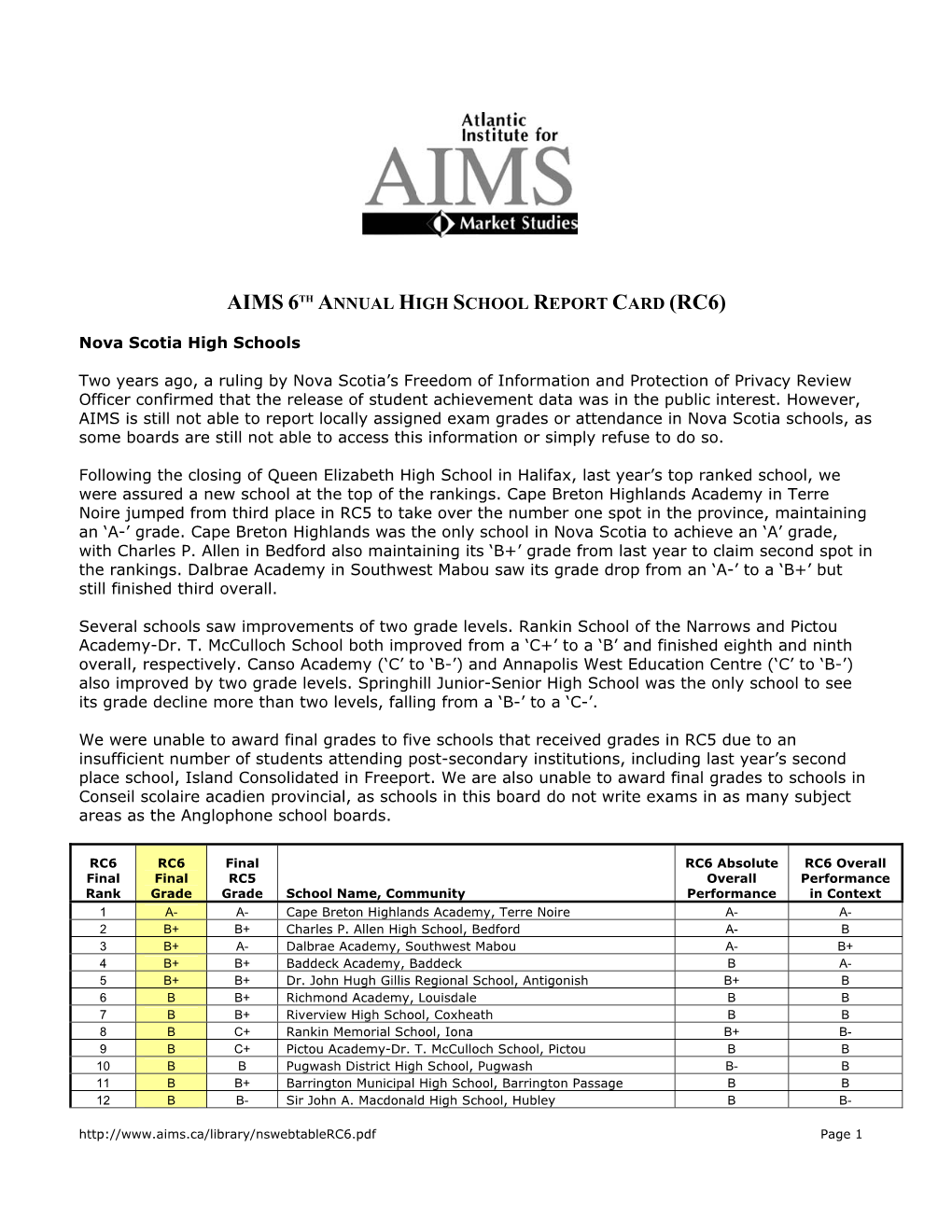 Aims 6Th Annual High School Report Card (Rc6)