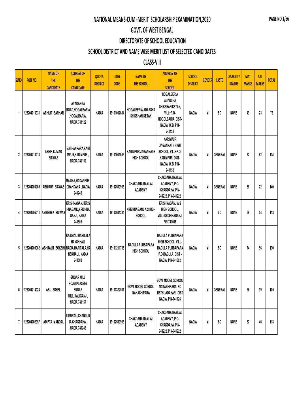 Nadia Merit List