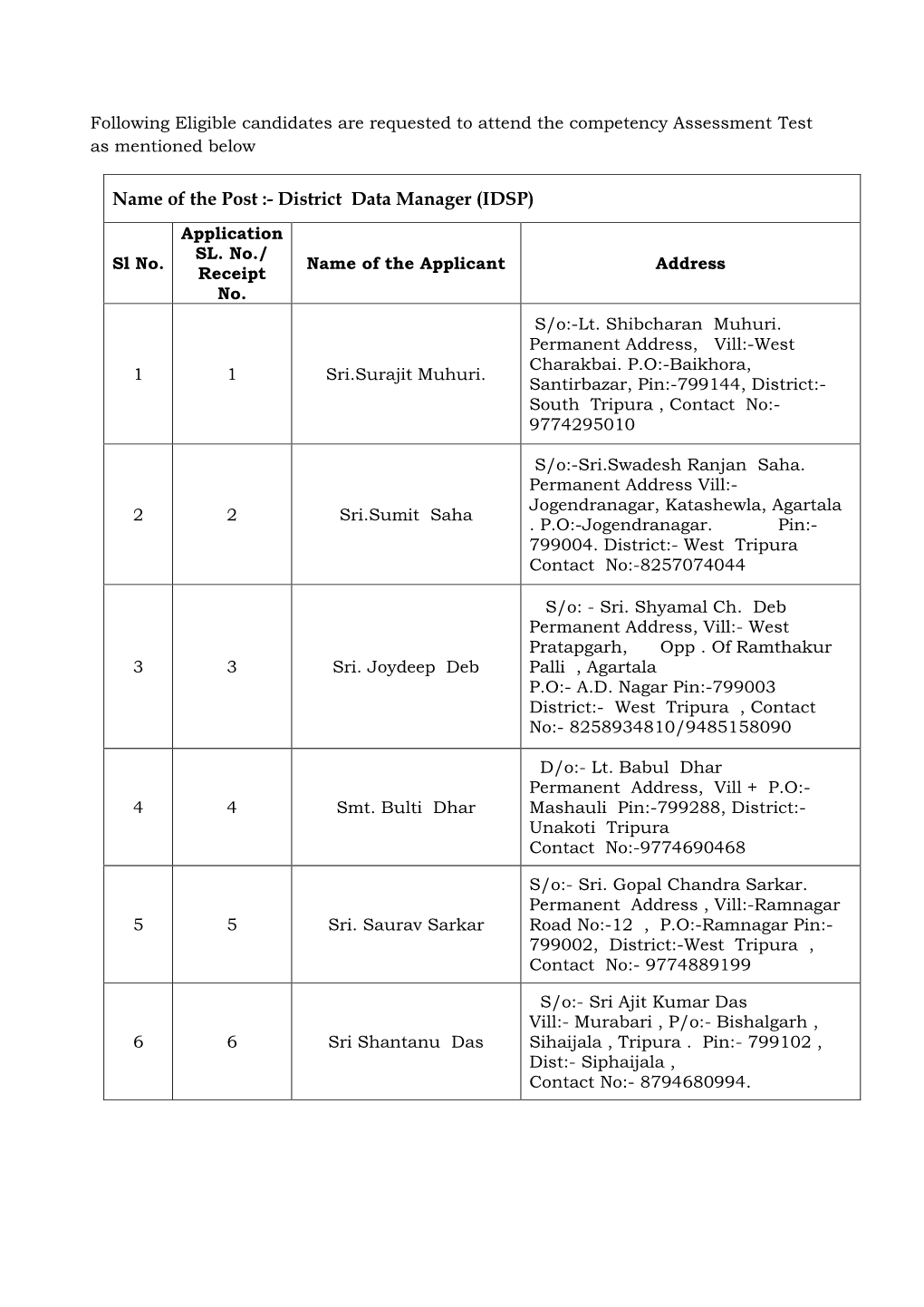 Name of the Post :- District Data Manager (IDSP) Application SL