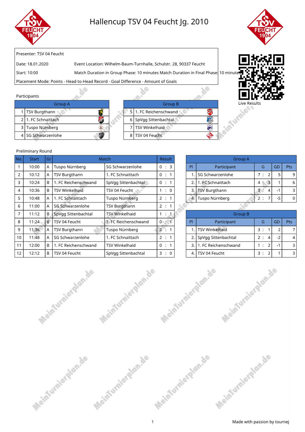 Hallencup TSV 04 Feucht Jg. 2010