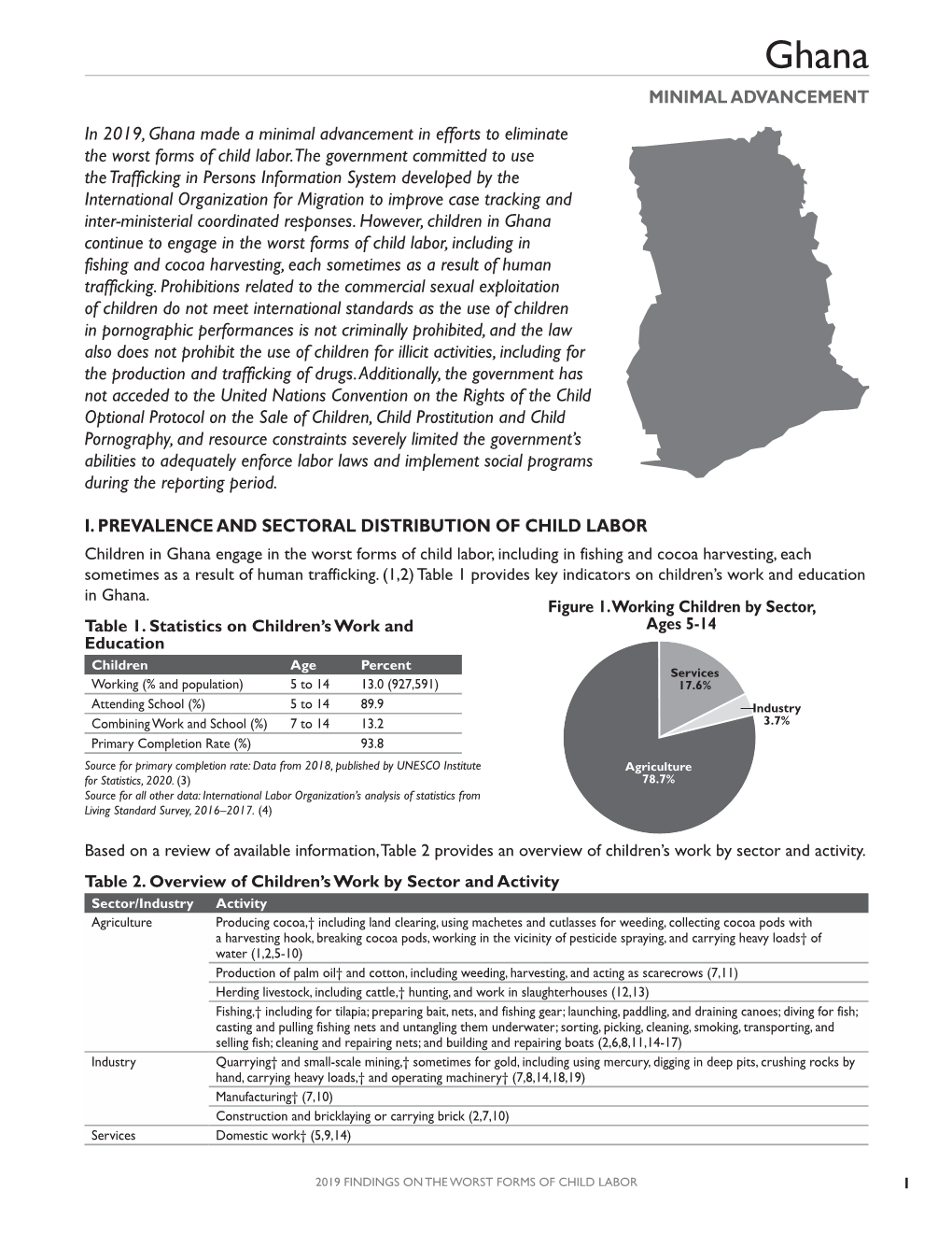 Ghana MINIMAL ADVANCEMENT in 2019, Ghana Made a Minimal Advancement in Efforts to Eliminate the Worst Forms of Child Labor