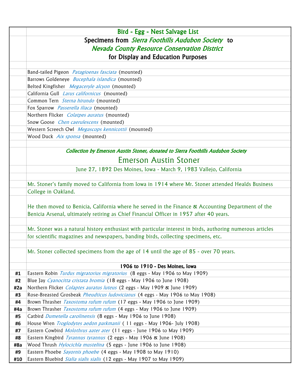 Specimen List.Xlsx